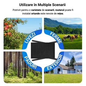 Router 4G Portabil cu Incarcare Solara si Acumulatori 20.100 mAh, Combatibilitate Telefon / Laptop - Img 7
