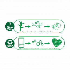 Set creativ Green Beedz – Margele de calcat Unicorn - Img 5