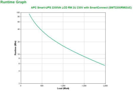 APC SMART-UPS 2200VA LCD RM 2U - Img 5