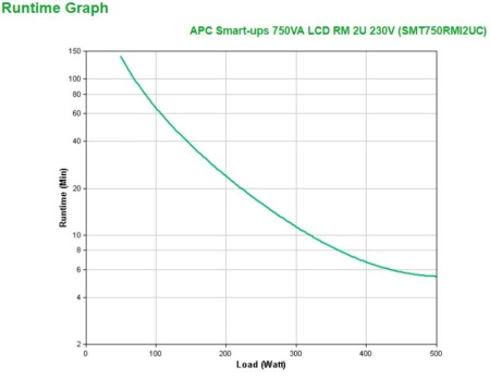 APC SMART-UPS 750VA LCD RM 2U - Img 5