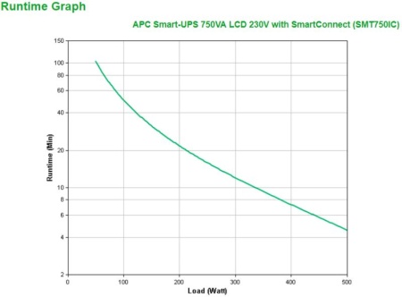 APC SMART-UPS 750VA - Img 5