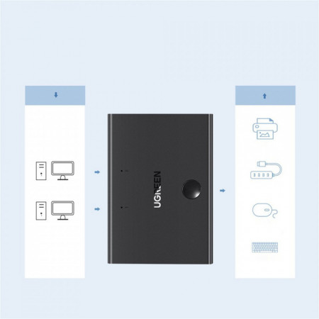 Comutator Ugreen HUB KVM 2x USB B 2.0 Hub USB pentru doua PC-uri (30345 US158) - Img 2