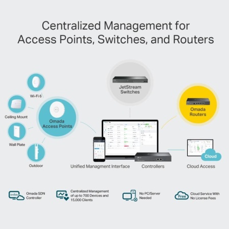 Controller Wireless TP-Link OC300 - Img 8