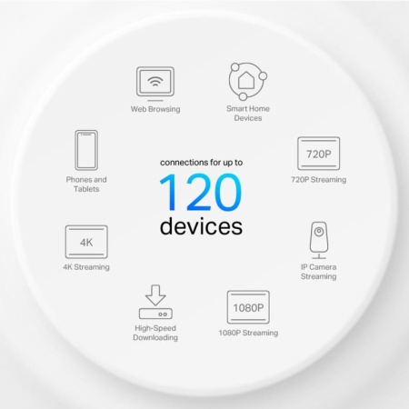 TP-LINK KIT AX1500 MESH WIFI 6 2PK - Img 8