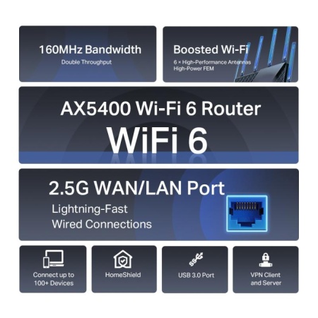 TPL WI-FI 6 ROUTER GB AX5400 AX72 PRO - Img 9