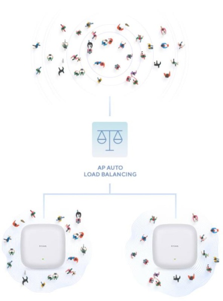 Access Point D-Link DAP-X2810 Nuclias Connect, AX1800, Wi-Fi 6, Dual-Band, MU-MIMO, PoE - Img 11