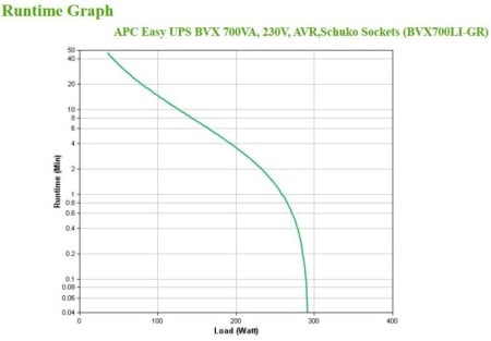 APC BACK-UPS 700VA AVR SCHUKO - Img 9