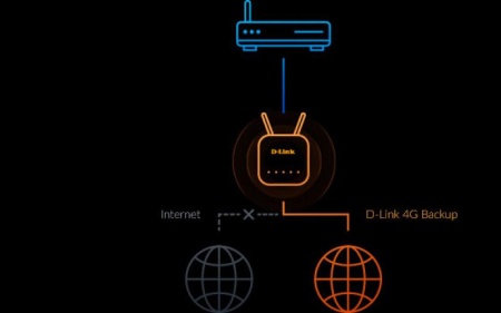 DLINK AC1200 DWR-960 4G LTE ROUTER - Img 13
