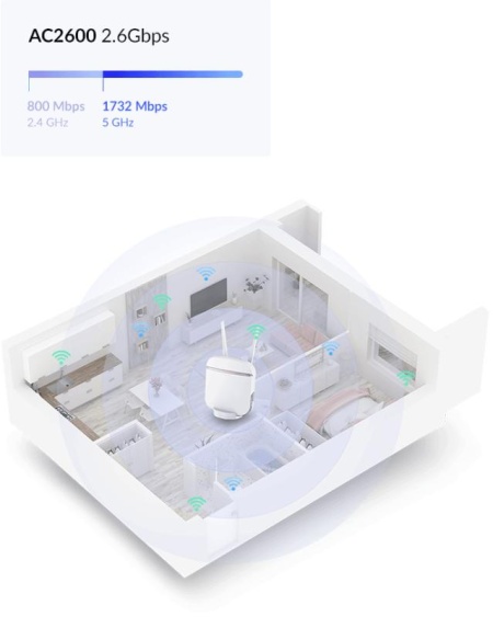 DLINK AC2600 DWR-978 5G WI-FI ROUTER - Img 14