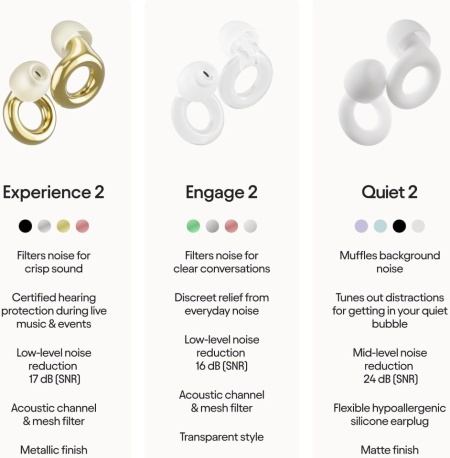 Dopuri pentru Urechi cu Protecție Certificată Loop Experience 2, Culoare Aurie (Gold), Reducere a Zgomotului de 17 dB - Img 2