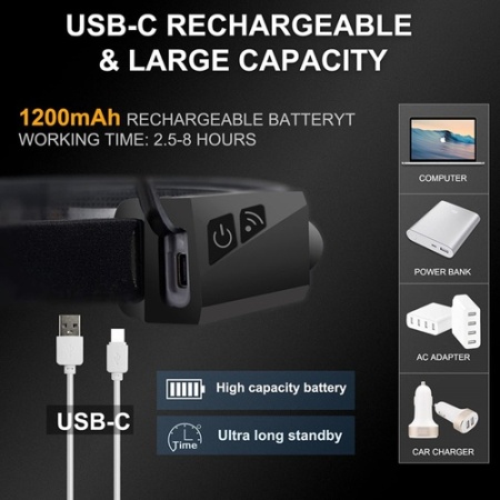 Lanternă frontală LED cu senzor de mișcare IPX4 USB-C 1200 mAh - neagră - Img 3