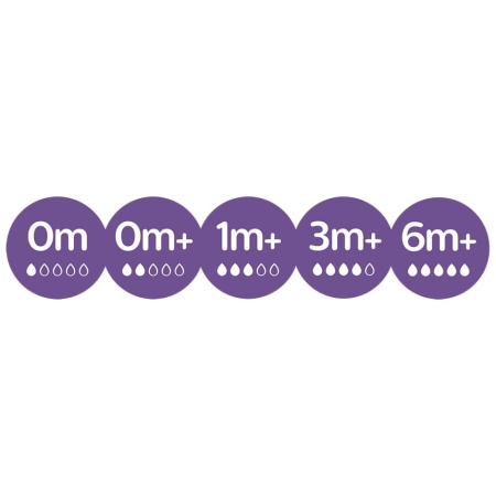 Tetina Philips Avent Natural Response SCY966/02, +6 luni, tetina care functioneaza ca sanul mamei, tetina fara scurgeri, debit 6, pentru lichide cu densitate crescuta, fara BPA, 2 bucati - Img 7