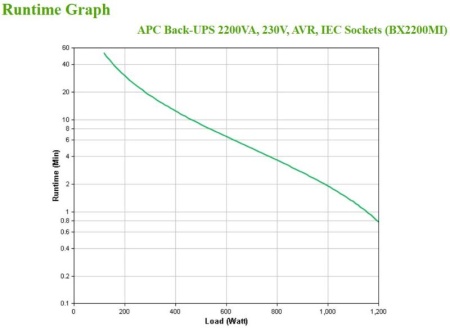 APC Back-UPS 2200VA, 230V, AVR, IEC Sock - Img 6