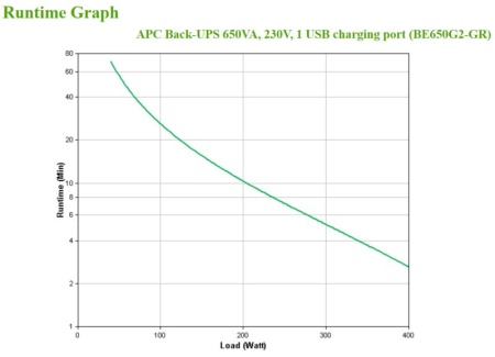 APC Back-UPS 650VA, 230V, 1 USB charging - Img 6