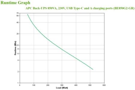 APC Back-UPS 850VA, 230V, USB Type-C and - Img 6