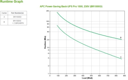 APC BACK-UPS RS 1500VA POWER SAVE - Img 6