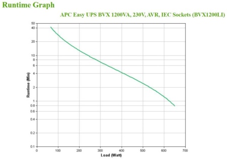 APC Easy UPS BVX 1200VA, 230V, AVR, IEC - Img 6