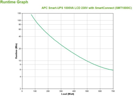 APC SMART-UPS 1000VA w Smart Conect - Img 5