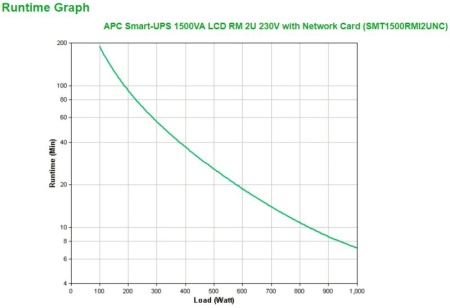 APC SMART-UPS 1500VA Rack w Smart Conne - Img 6