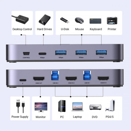 Comutator HDMI Ugreen CM664 Comutator KVM 2in1 - negru - Img 2