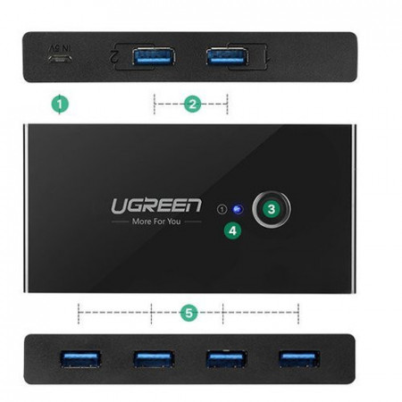 Comutator Ugreen HUB 4x USB 3.2 Gen 1 Splitter USB pentru doua computere negru (US216 30768) - Img 2