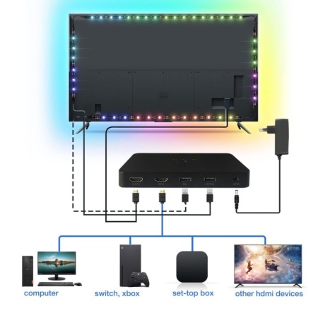 RESIGILAT - Kit banda de sincronizare GLEDOPTO 3.0 RGB, banda de lumina de fundal adresabila pentru TV - Img 3