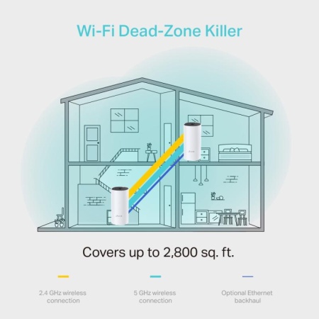 Sistem Wi-Fi Mesh TP-Link Deco M4 (2-pack) AC1200 Gigabit cu acoperire completa pentru casa - Img 8