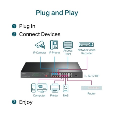 TPL SW 16P-POE ,2P-GB SFP UNMNGD RM - Img 9