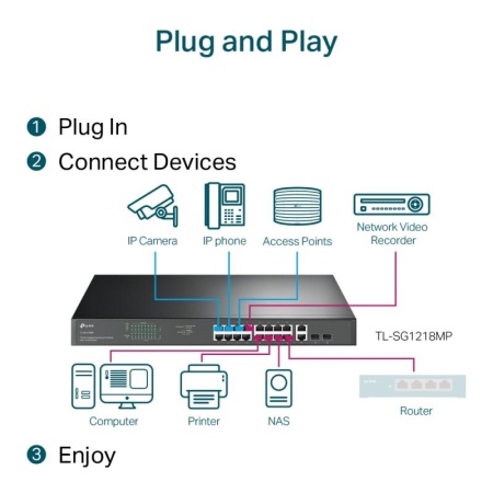 TPL SW 18P-GB 2P-SFP UNMNGD POE SWITCH - Img 9