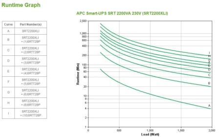 APC Smart-UPS SRT 2200VA 230V - Img 6