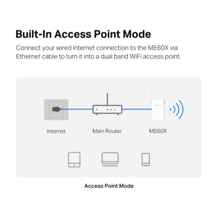 AX1500 Wi-Fi Range Extende ME60X - Img 7