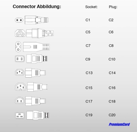 Cablu Prelungitor de Alimentare 230V PremiumCord KPS05, Lungime 0.5m, Conectori IEC 320 C13 Mamă la IEC 320 C14 Tată, Secțiune 3x0.75 mm², Culoare Neagră - Img 2