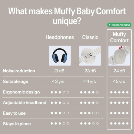 Căști antifonice Alpine Muffy Baby Comfort, reglabile până la 48 de luni, culoare nisip - Img 8