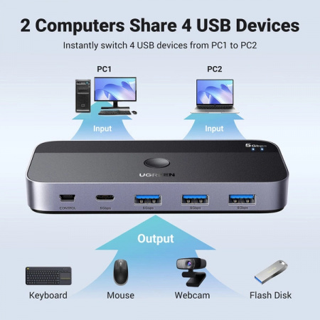 Comutator Ugreen CM662 USB 3.0 Comutator 2-in-4 + 2x cablu USB-A - negru - Img 7