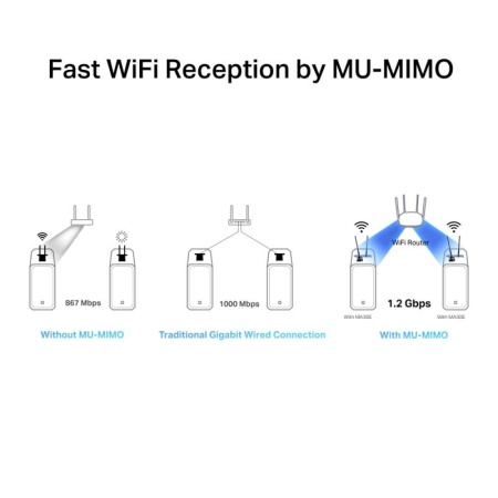 Mercusys MA30E AC1200 Wi-Fi BTPC Adapter - Img 11
