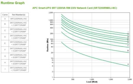 PC Smart-UPS SRT 2200VA RM 230V Network - Img 5