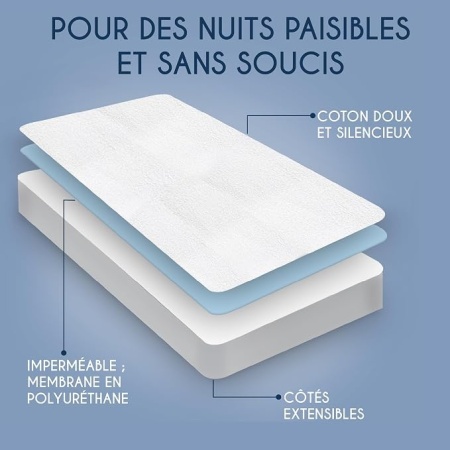 Protecție saltea impermeabilă Dreamzie, 90 x 200 cm, suprafață din bumbac moale, membrană poliuretan respirabilă, barieră antiacarieni, cu elastic de jur împrejur, Alb - Img 3