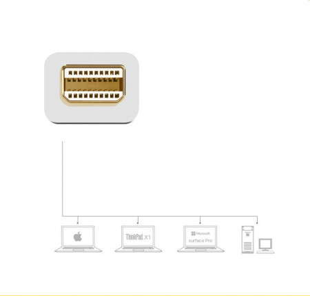 Adaptor Ugreen HDMI / VGA - mini DisplayPort 4K@30 Hz Full HD 1080p white (MD108 10427) - Img 7