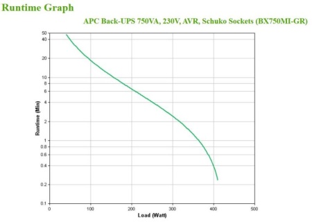 APC Back-UPS 750VA, 230V, AVR, Schuko So - Img 7