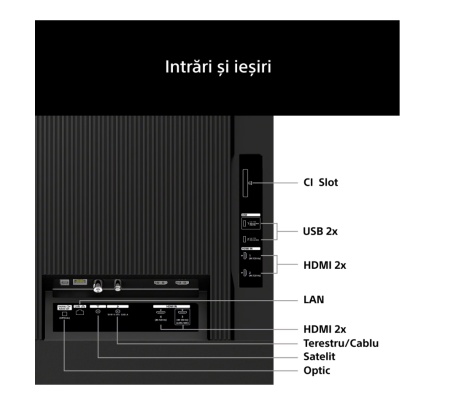 LED TV 65" SONY K65XR35M2PB.CEI - Img 6