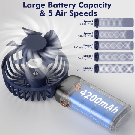 Mini Ventilator de Mână Portabil și Pliabil cu 5 Viteze, Acumulator 4200mAh, Afișaj LED, Încărcare USB, pentru Birou și Exterior - Img 5