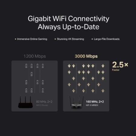 Router wireless Mercusys MR80X, AX3000, Wi-Fi 6, Qualcomm, Dual-Band, OFDMA, MU-MIMO - Img 10