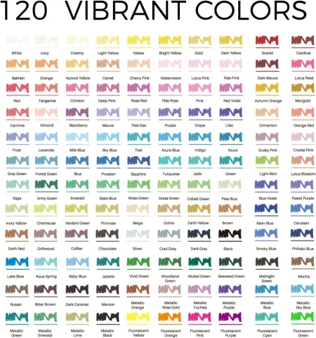 Set 120 Markere Acrilice cu Vârf Dublu Artecho (Vârf Pensulă 0.5-5 mm și Vârf Fin 1 mm), Cerneală pe Bază de Apă, Rezistente la Apă, pentru Pictură pe Piatră, Pânză, Lemn, Sticlă, Ceramică, Textil, Husă de Depozitare Inclusă - Img 6