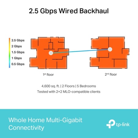 TP-LINK KIT BE9300 MESH WIFI 7 3PK - Img 14