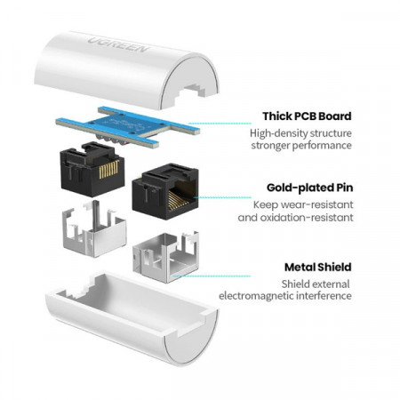 Adaptor de retea Ugreen NW116 RJ45 - alb - Img 4