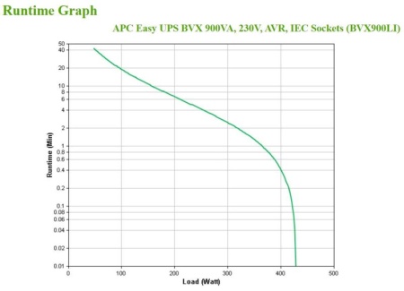 APC BACK-UPS 900VA AVR - Img 7
