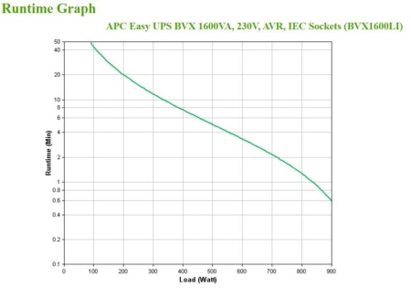 APC Easy UPS BVX 1600VA, 230V, AVR, IEC - Img 6