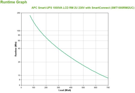 APC SMART-UPS 1000VA LCD RM 2U - Img 6