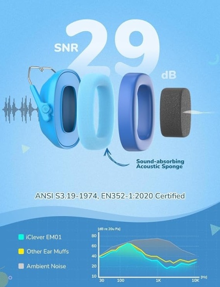 Căști Antifonice Pasive pentru Copii iClever EM01, Atenuare Zgomot NRR 26 dB (Până la 46 dB), Pliabile, Piele PU și Spumă Acustică, Albastru - Img 6