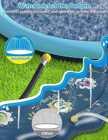 Covoraș de joacă cu apă și stropitori Tosekry, Suprafață antiderapantă, tip Splash Pad - Img 2